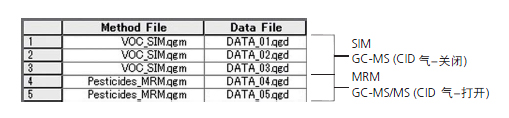 GCMS-TQ8040