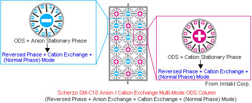 LCMS-8030