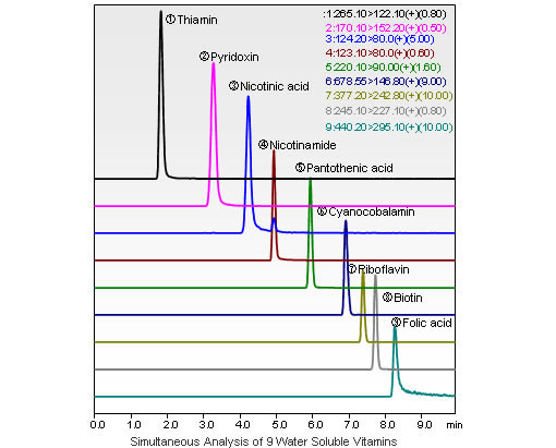 LCMS-8030