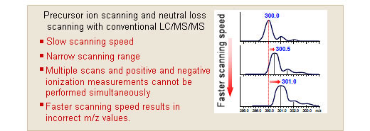 LCMS-8030