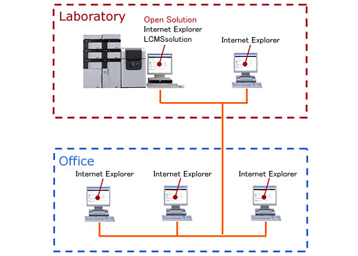 開(kāi)放(fàng)式實驗室專用軟件(jiàn)Open Solution