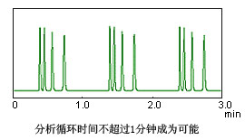 Prominence 模塊化HPLC