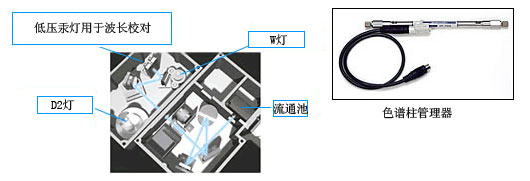 Prominence 模塊化HPLC