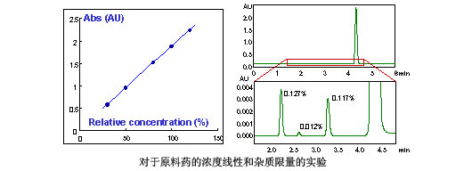 Prominence 模塊化HPLC