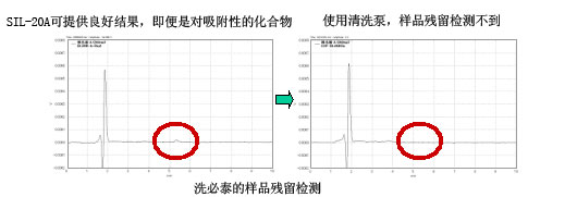 Prominence 模塊化HPLC