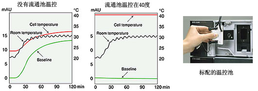 Prominence 模塊化HPLC