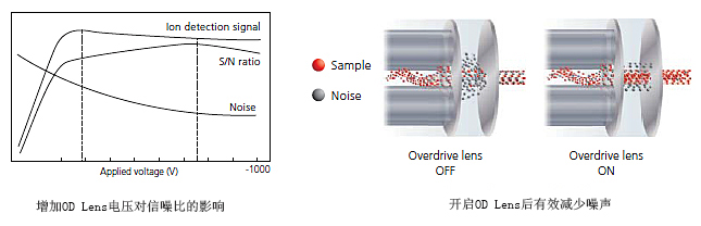 GCMS-TQ8050