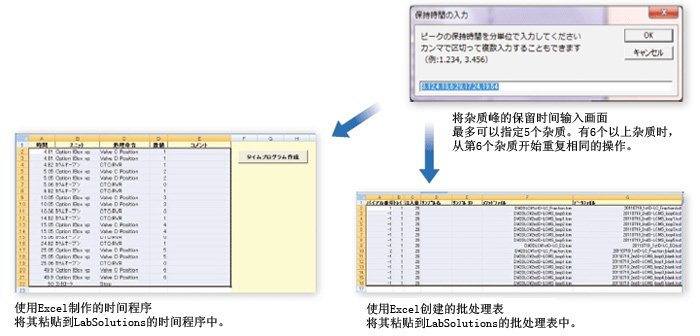 四極杆液質用 Trap-Free 2維LCMS系統