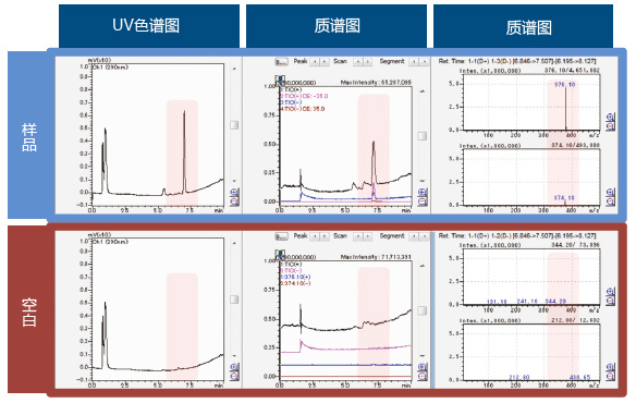 四極杆液質用 Trap-Free 2維LCMS系統