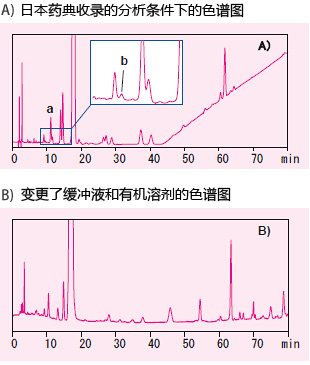 四極杆液質用 Trap-Free 2維LCMS系統