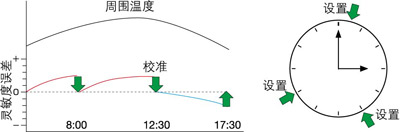 半微量分析天平AUW-D系列