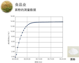 電(diàn)子式水(shuǐ)分儀MOC63u