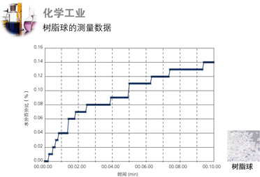 電(diàn)子式水(shuǐ)分儀MOC63u