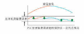 分析天平AUW/AUX/AUY系列