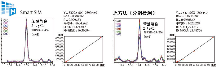 GCMS-QP2020