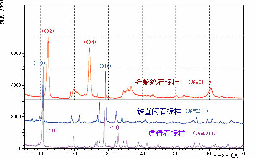  售前咨詢   售後咨詢 X射線衍射儀 XRD-6100